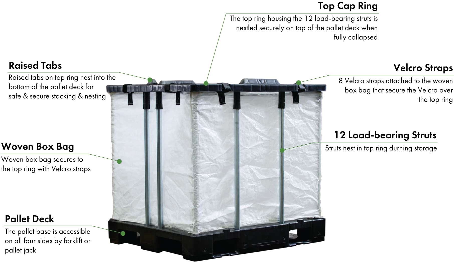 40 x 48 x 43 Foldable IBC breakdown