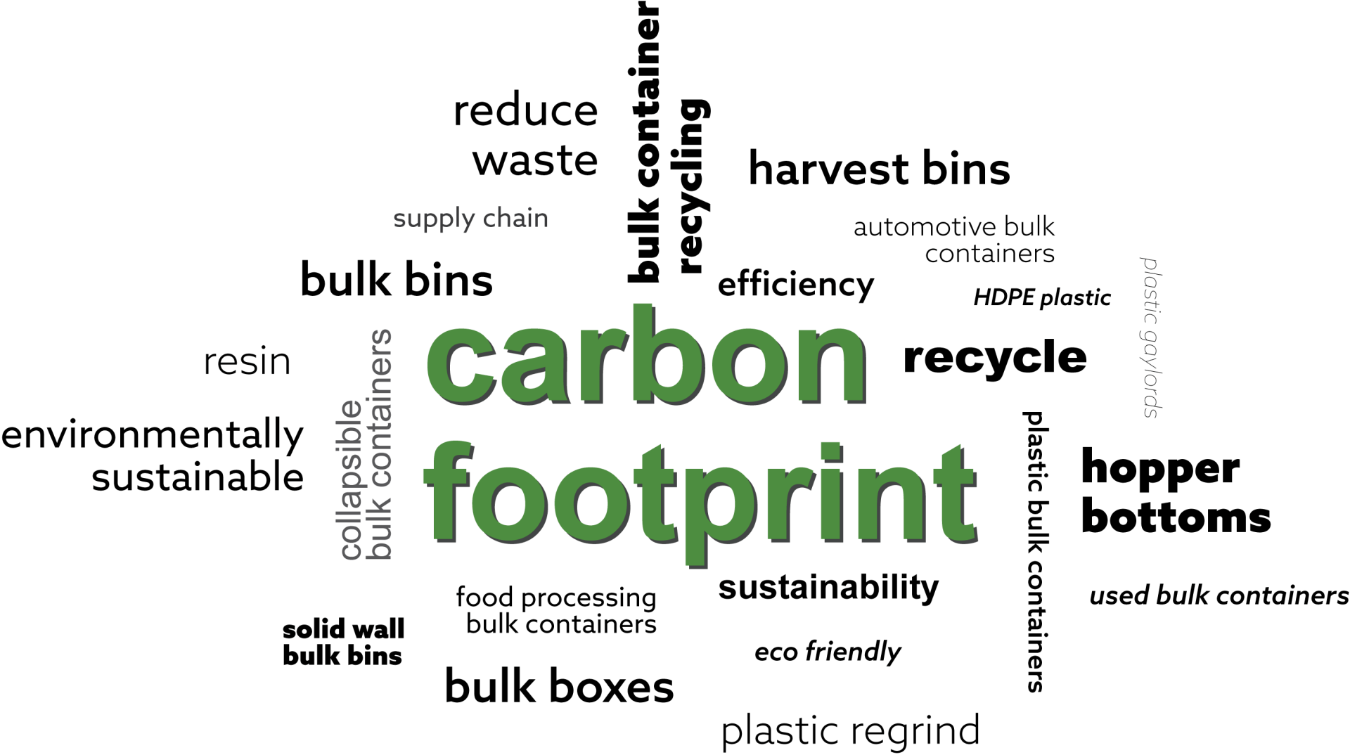 carbon footprint