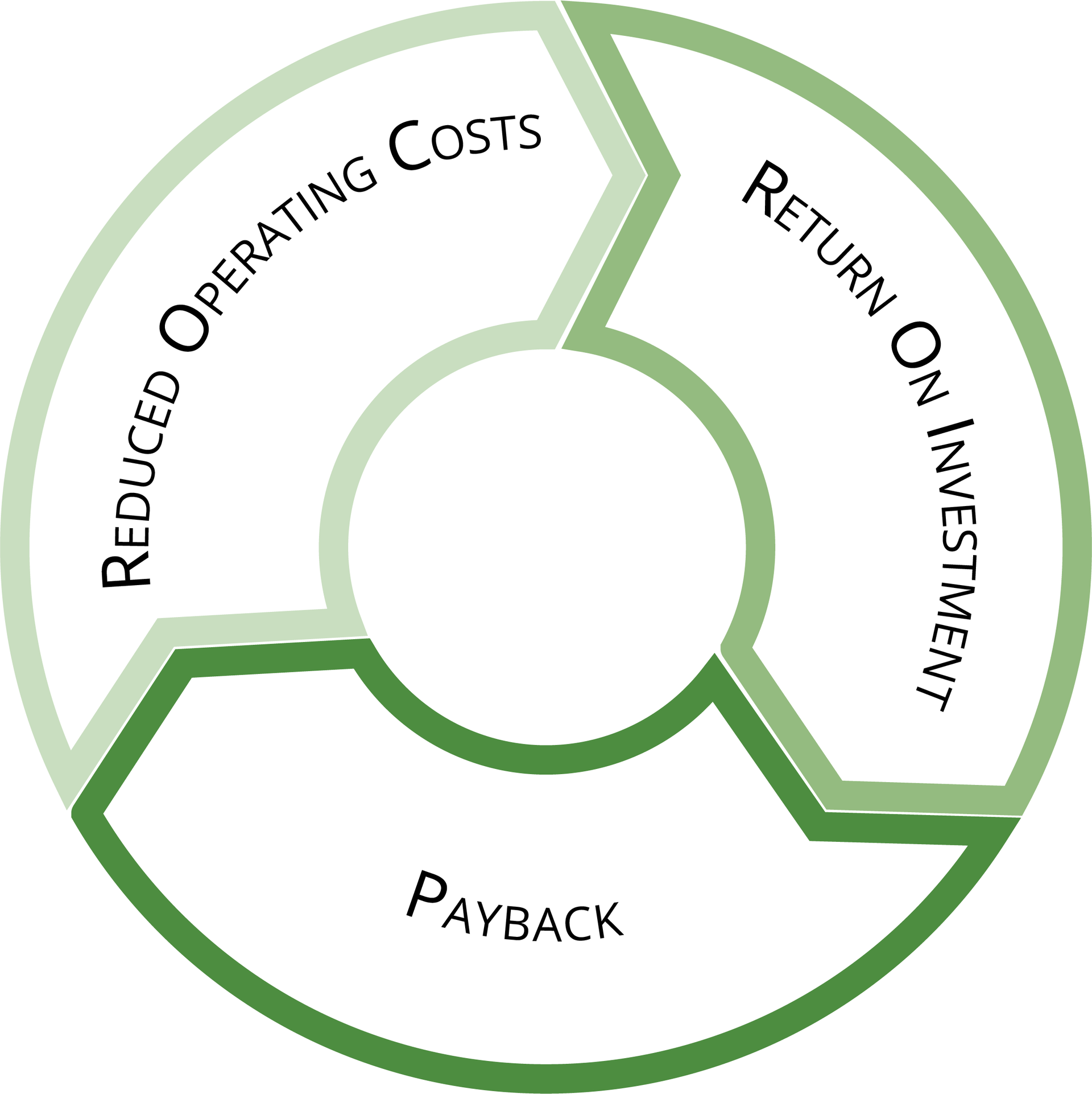 Cost analysis 