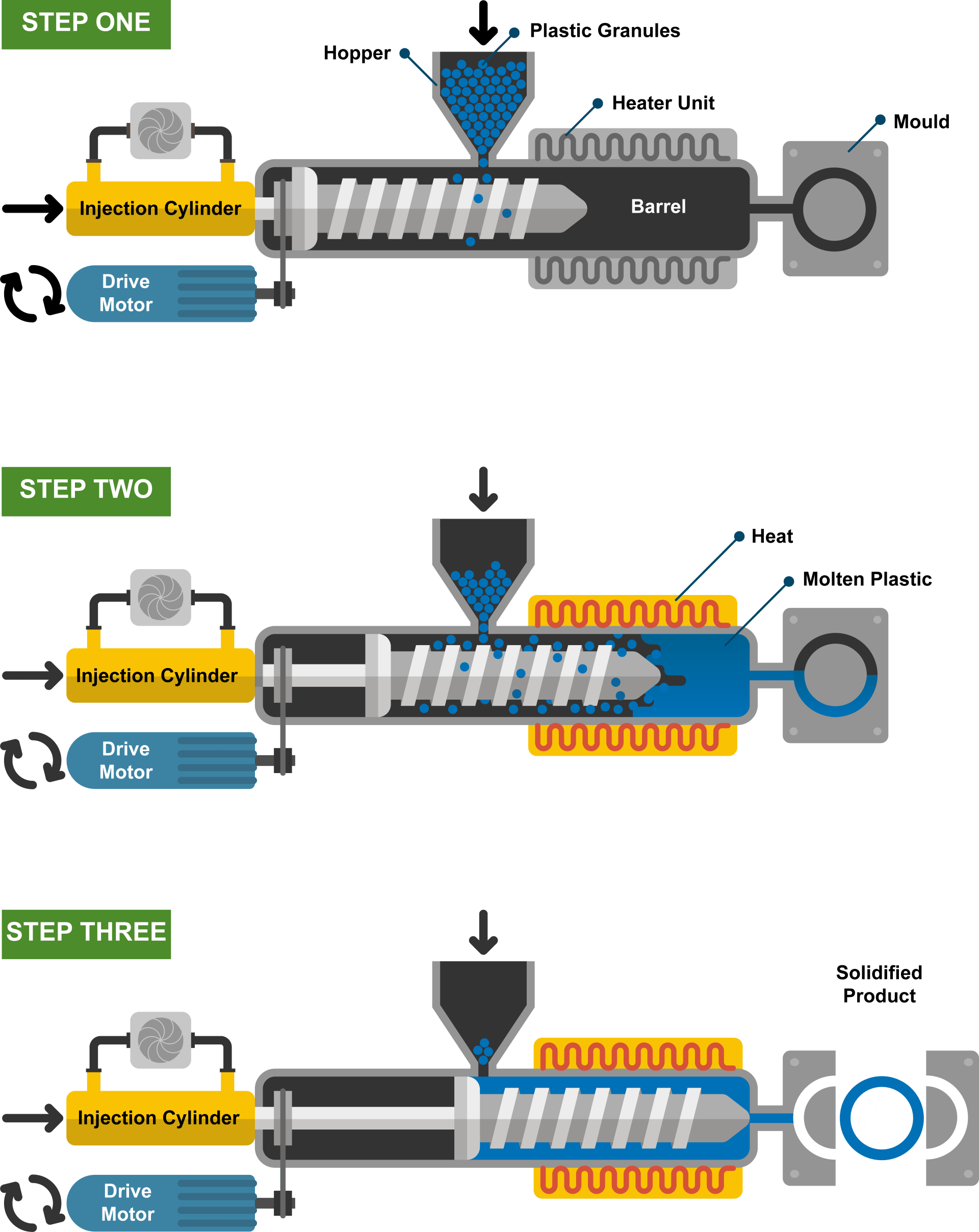 injection molding process