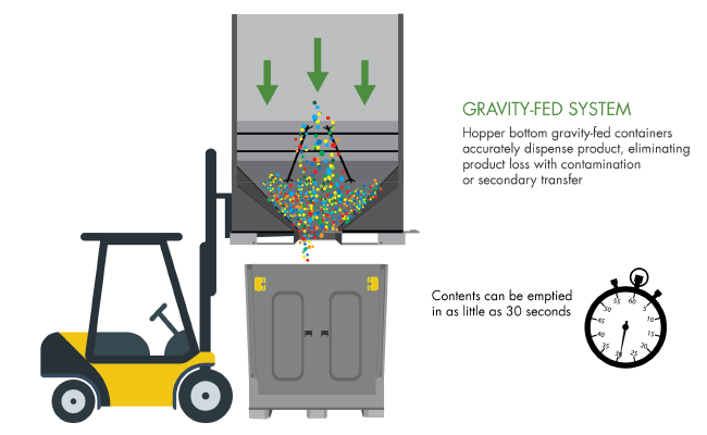 CenterFlow Seed Boxes infograph