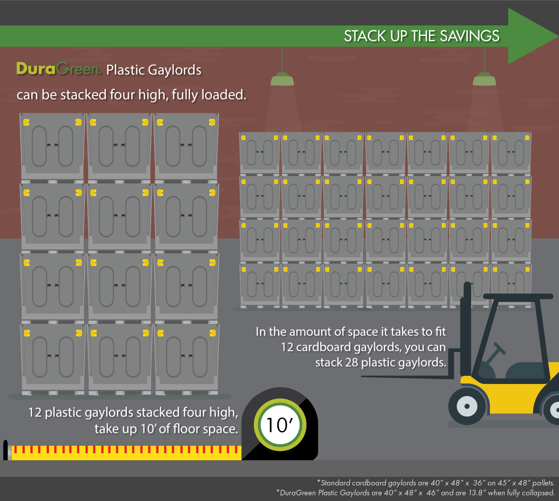 Plastic gaylord infograph for warehouse storage