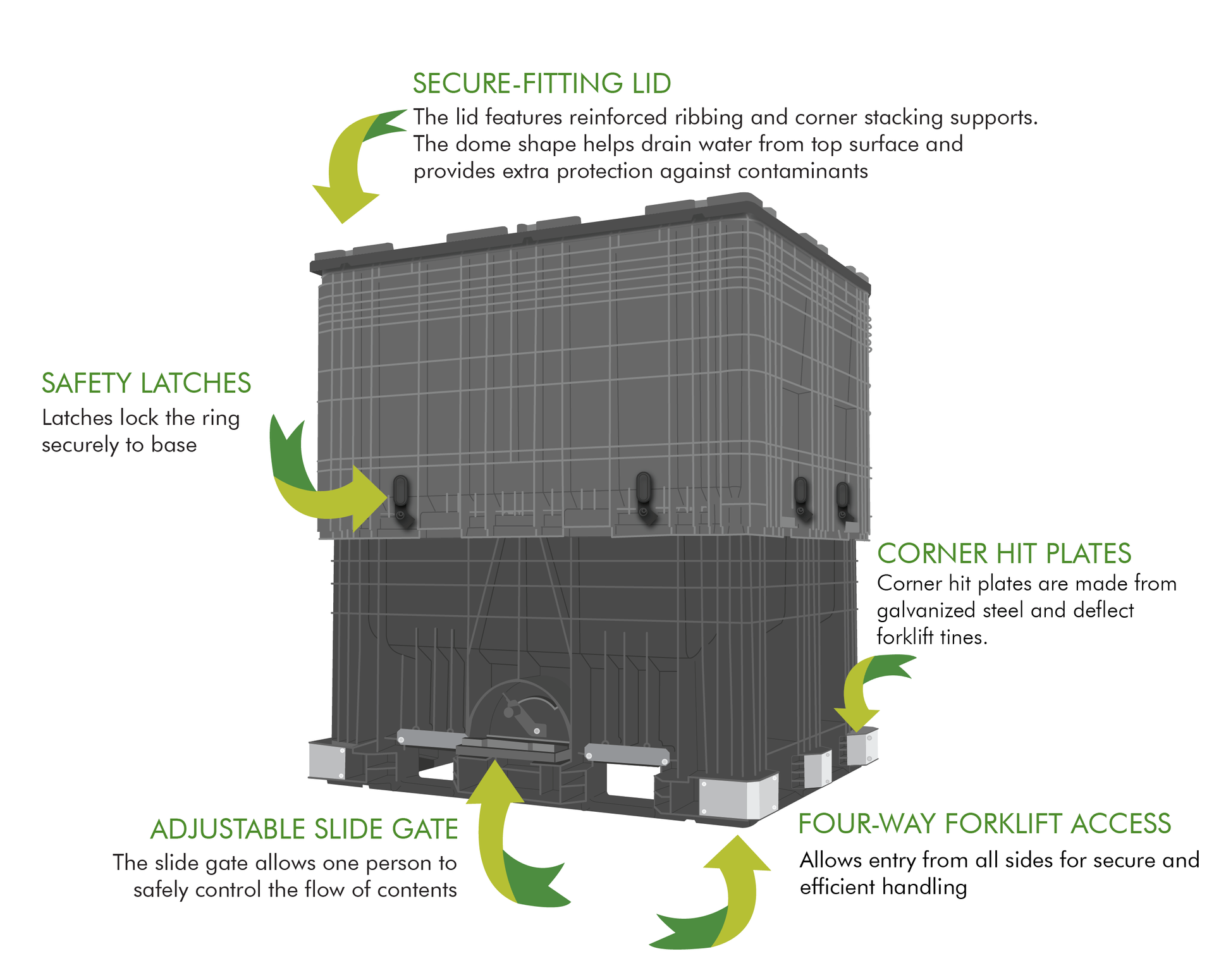 CenterFlow Seed Box infograph