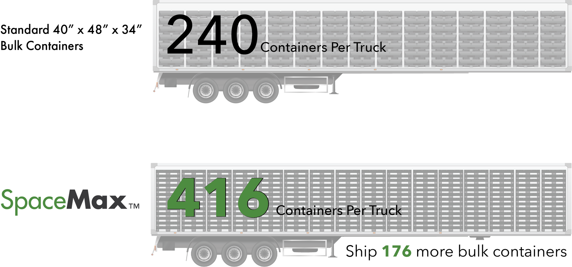 Ship more with SpaceMax