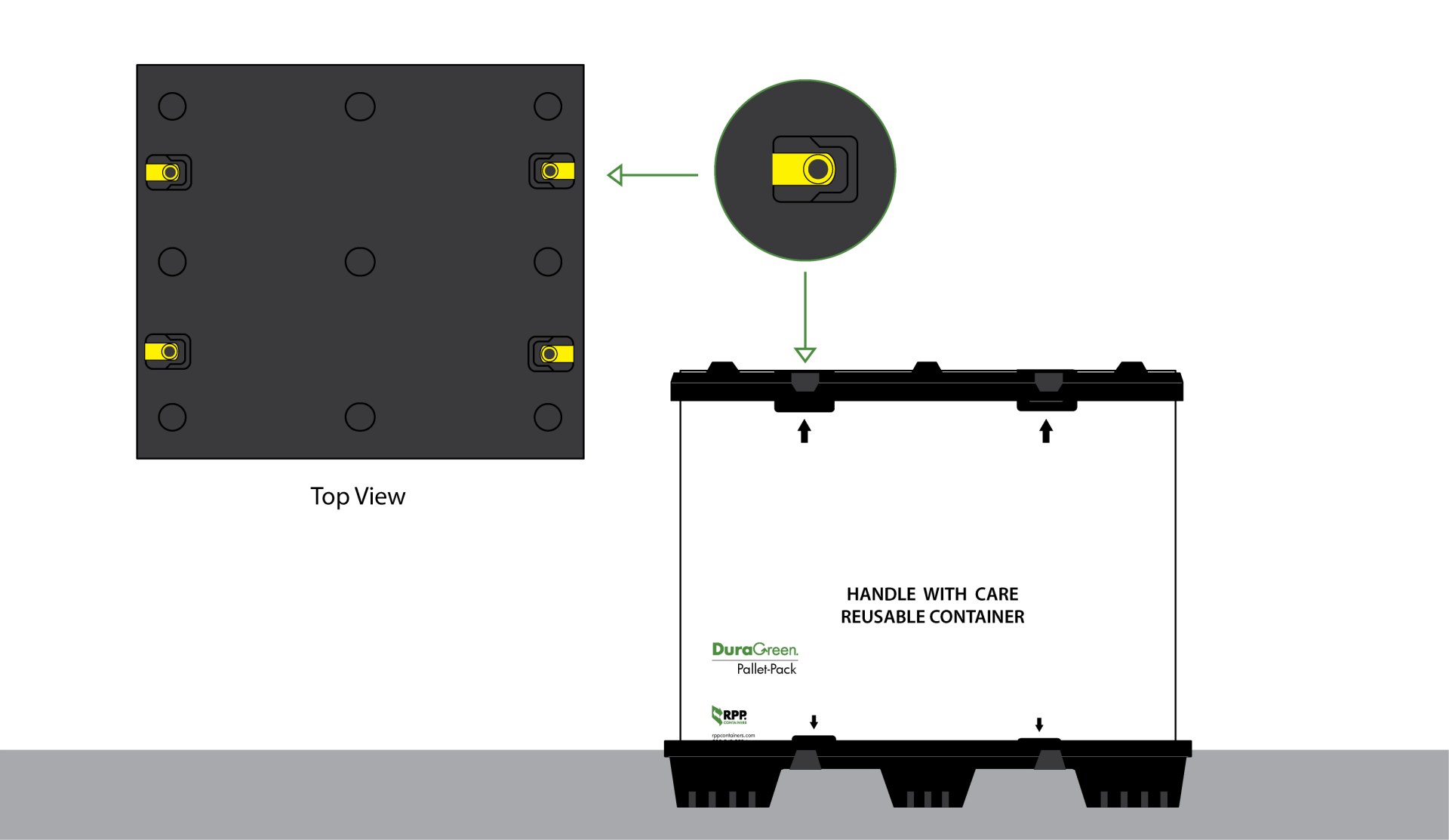 Pallet Pack Container Process