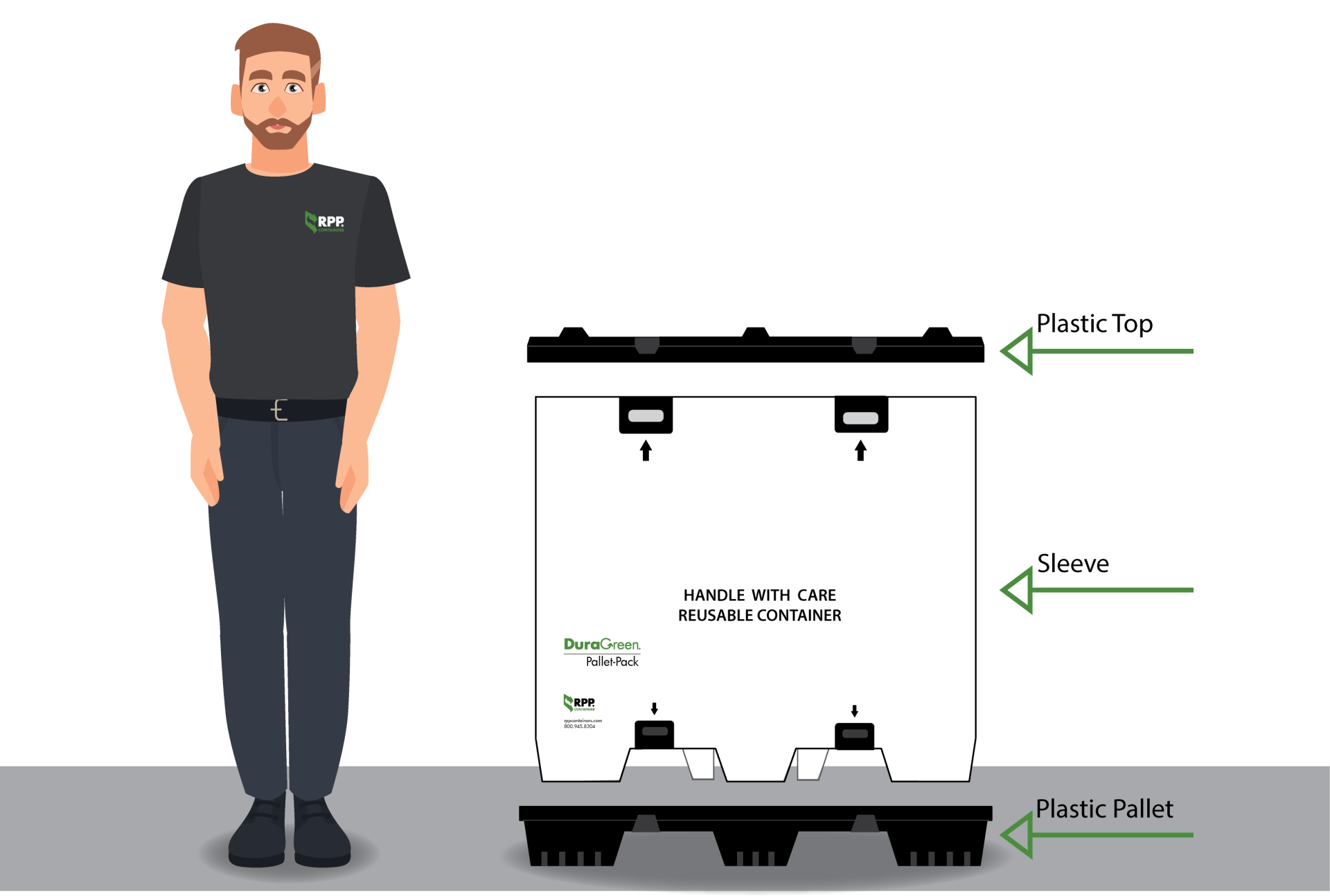 Pallet Pack Container Process