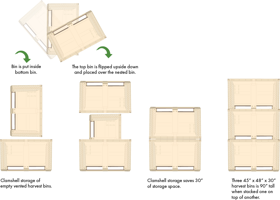 clamshell storage saves on storage space