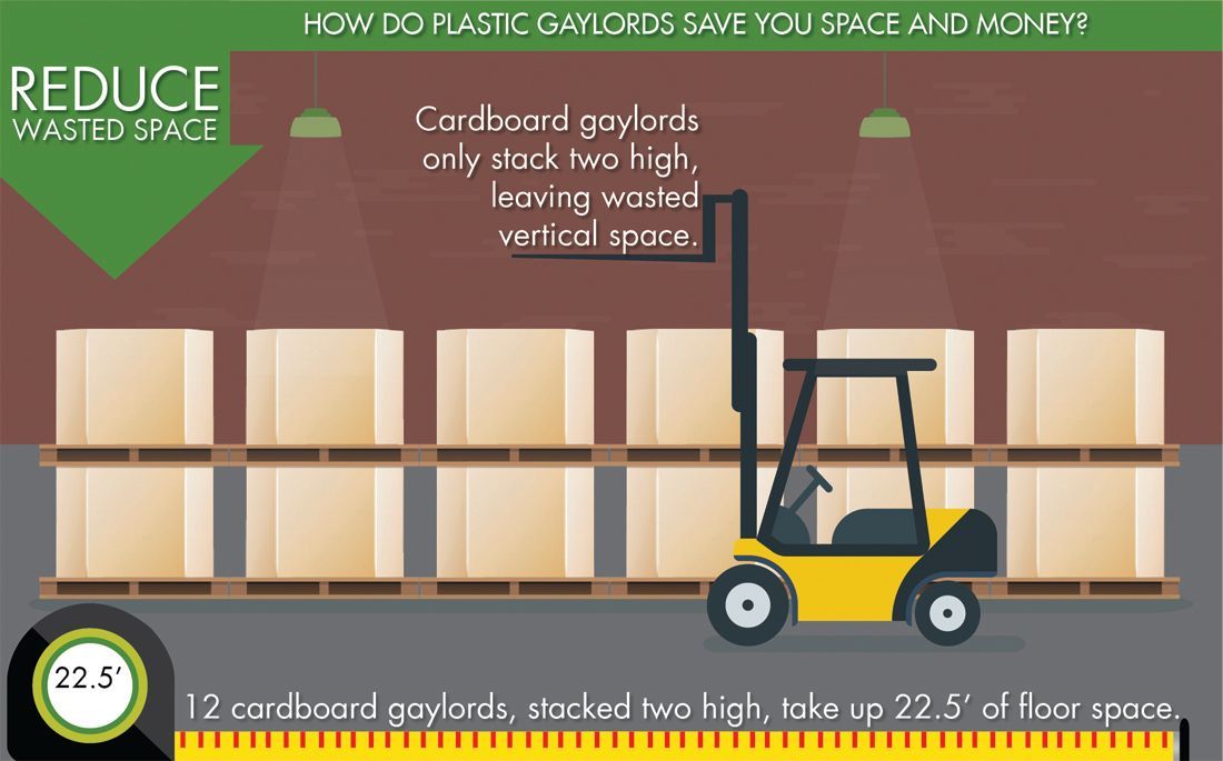 Reduce waste with plastic gaylords