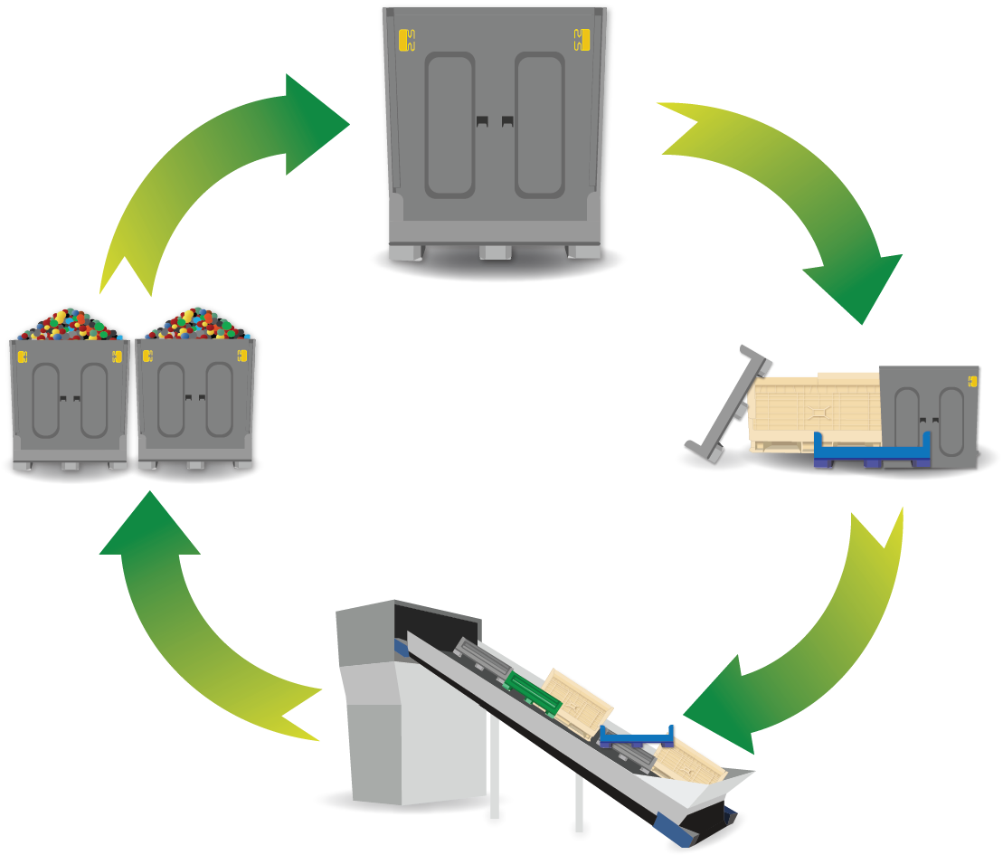 The life cycle of a bulk container