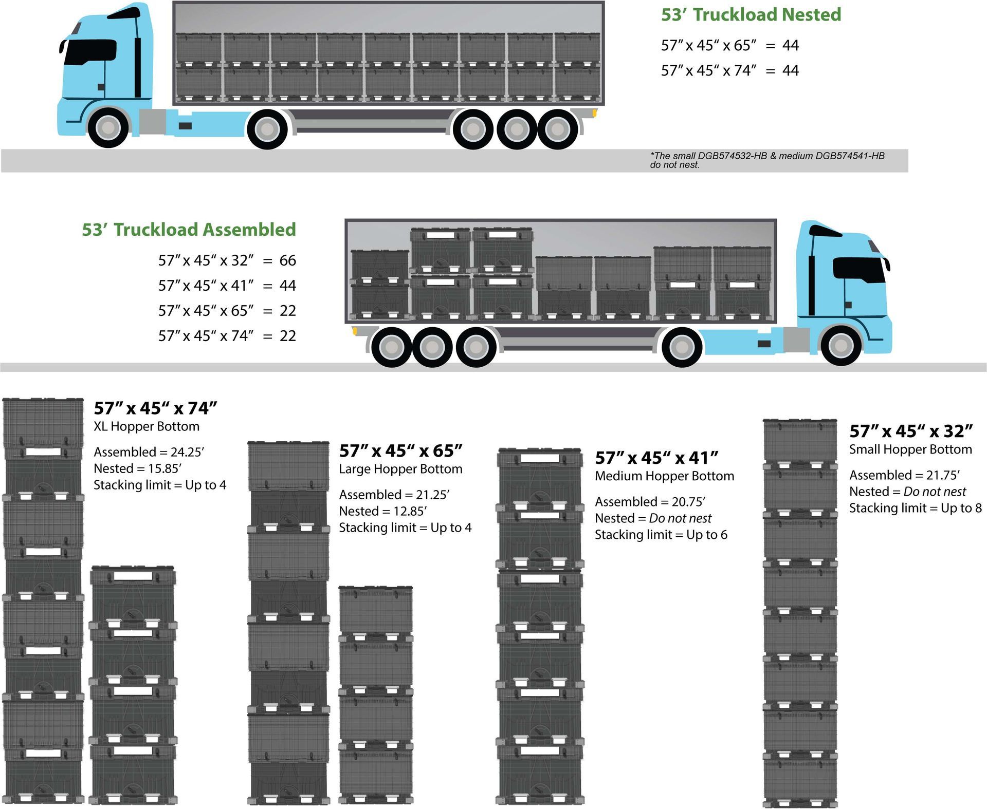 Shipping and nesting