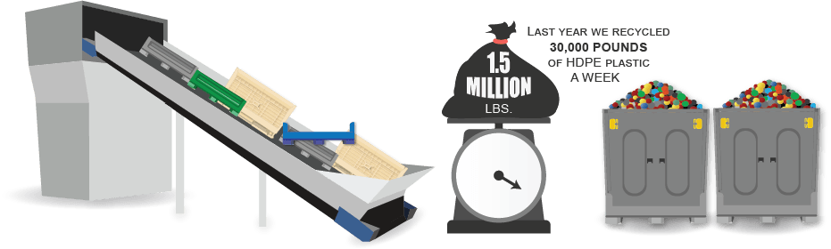 plastic bulk container infograph