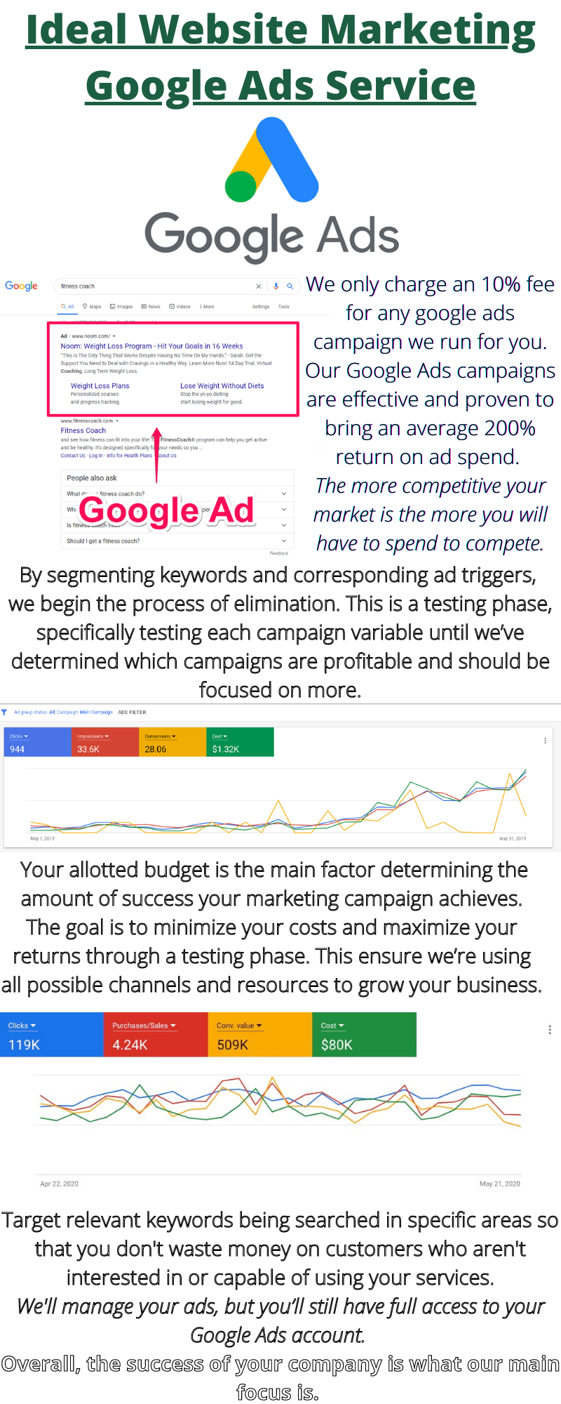 Ideal Website Marketing Google Ads Service