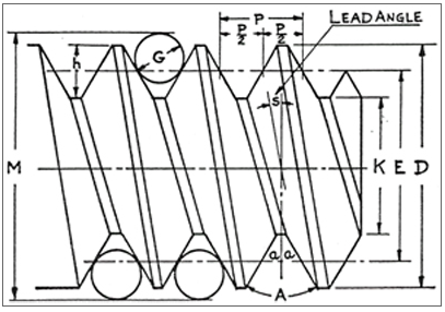 Three wire thread measuring method diagram from Thread Gage Calibration