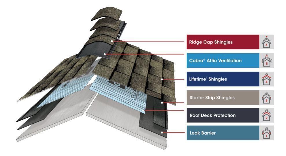 Parts of a Roof from Austin Roofing and Construction - Free Inspections