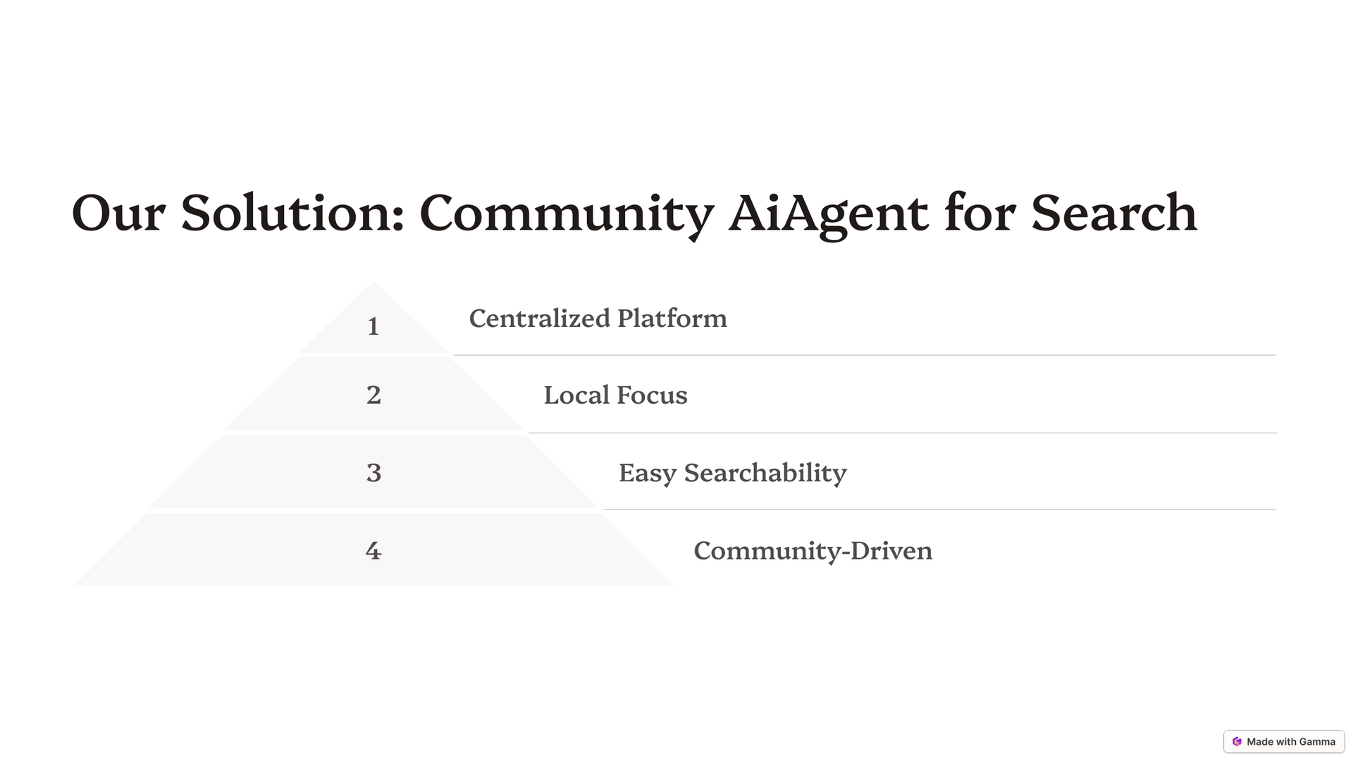 A pyramid with the words `` our solution : community aiagent for search '' on it.