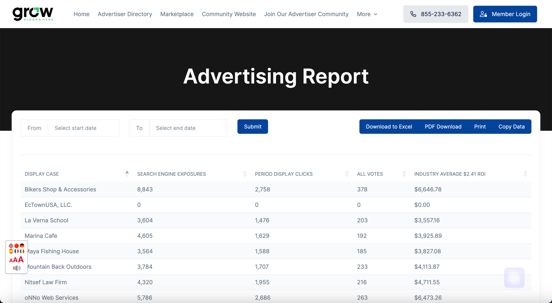 A screenshot of an advertising report on a website.