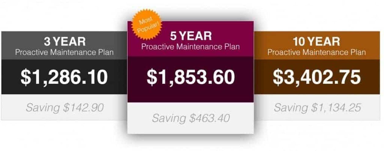 Three pricing plan cards; 5-year plan is highlighted in purple with a $1,853.60 total.