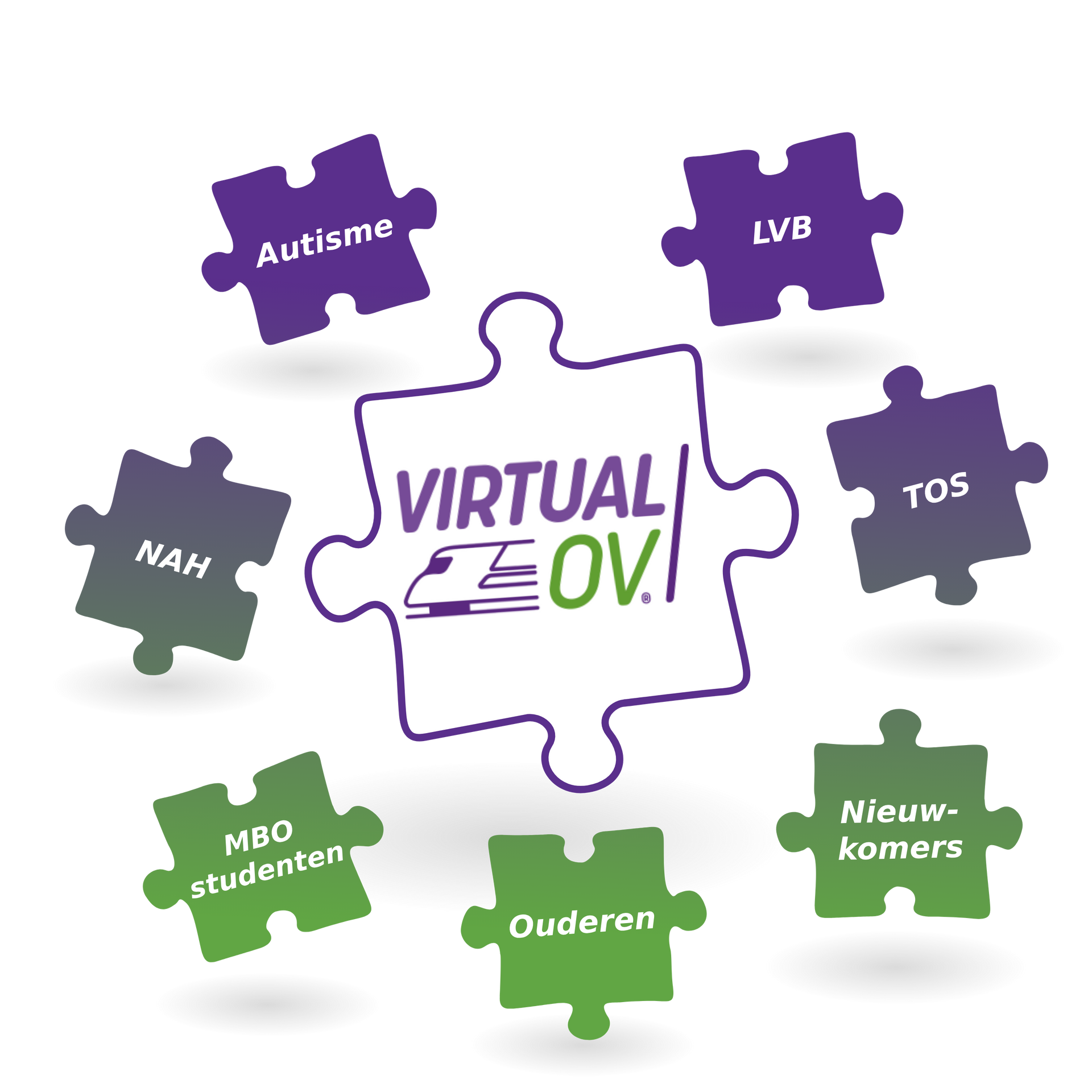 ¿Para quién es Virtual OV?
