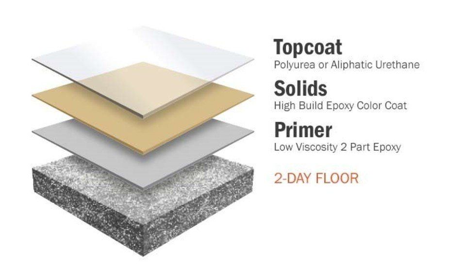 solid color flooring