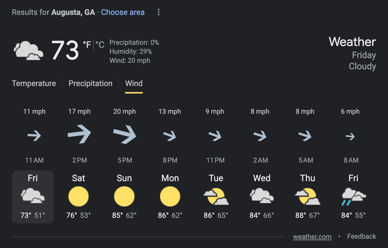 Augusta, GA weather for The Masters tournament