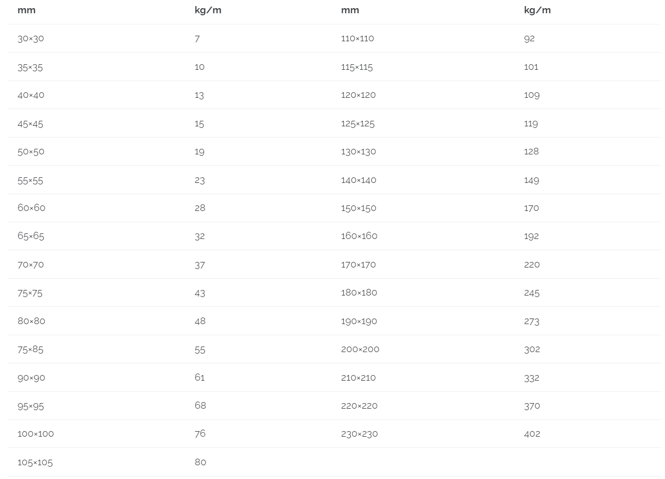 barre quadre in ghisa