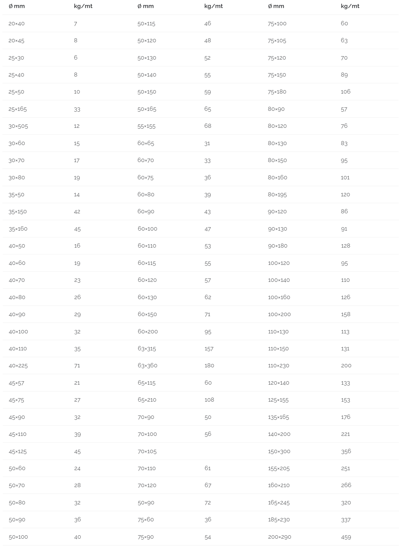 barre rettangolari in ghisa