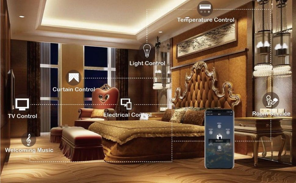 Smart hotel room features automated controls for lighting, temperature, curtains, TV, music, and room service via a phone.