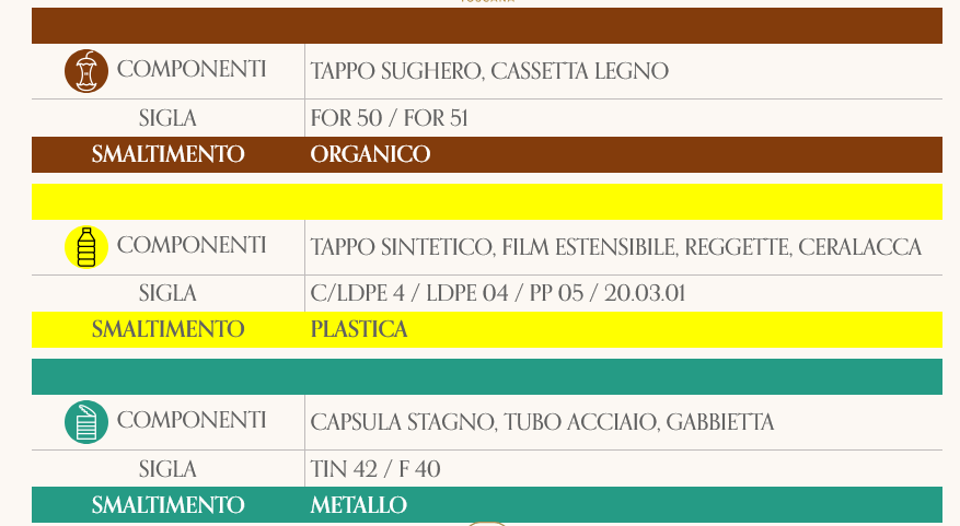 Podere San Pierino - Etichetta ambientale digitale