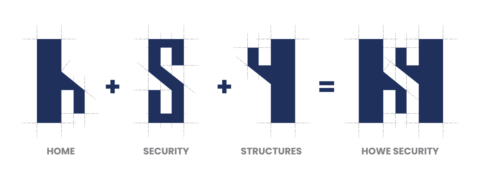 Howe Security Logo Breakdown