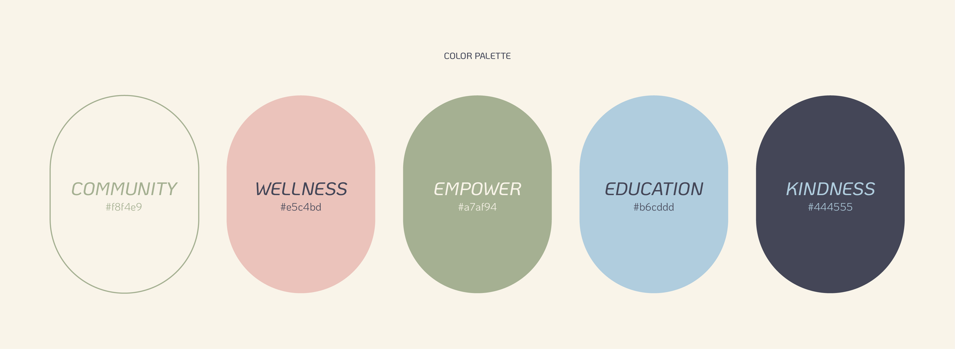 Five oval icons in a row with the labels: Community, Wellness, Empower, Education, and Fairness.