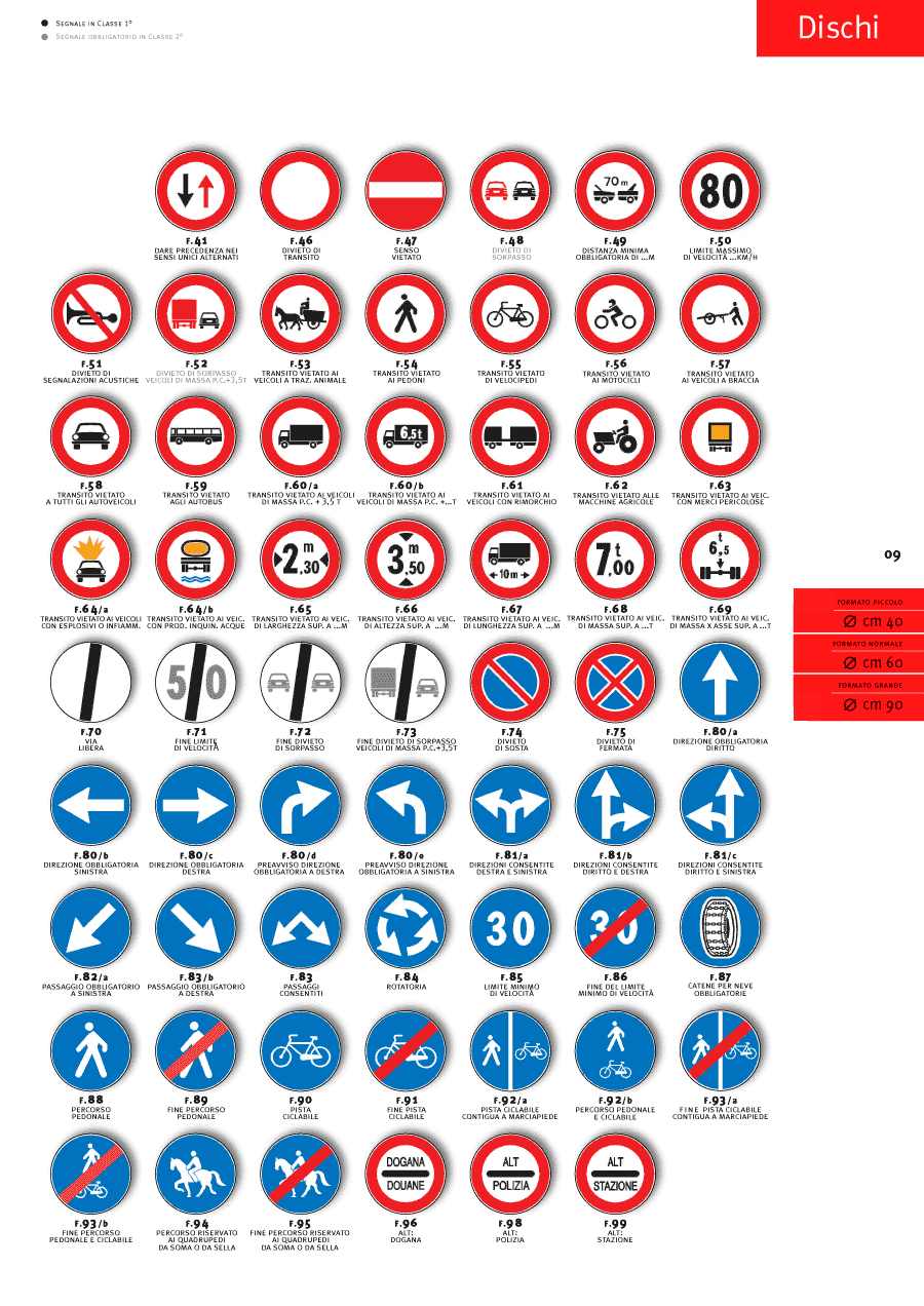 Segnaletica verticale dischi