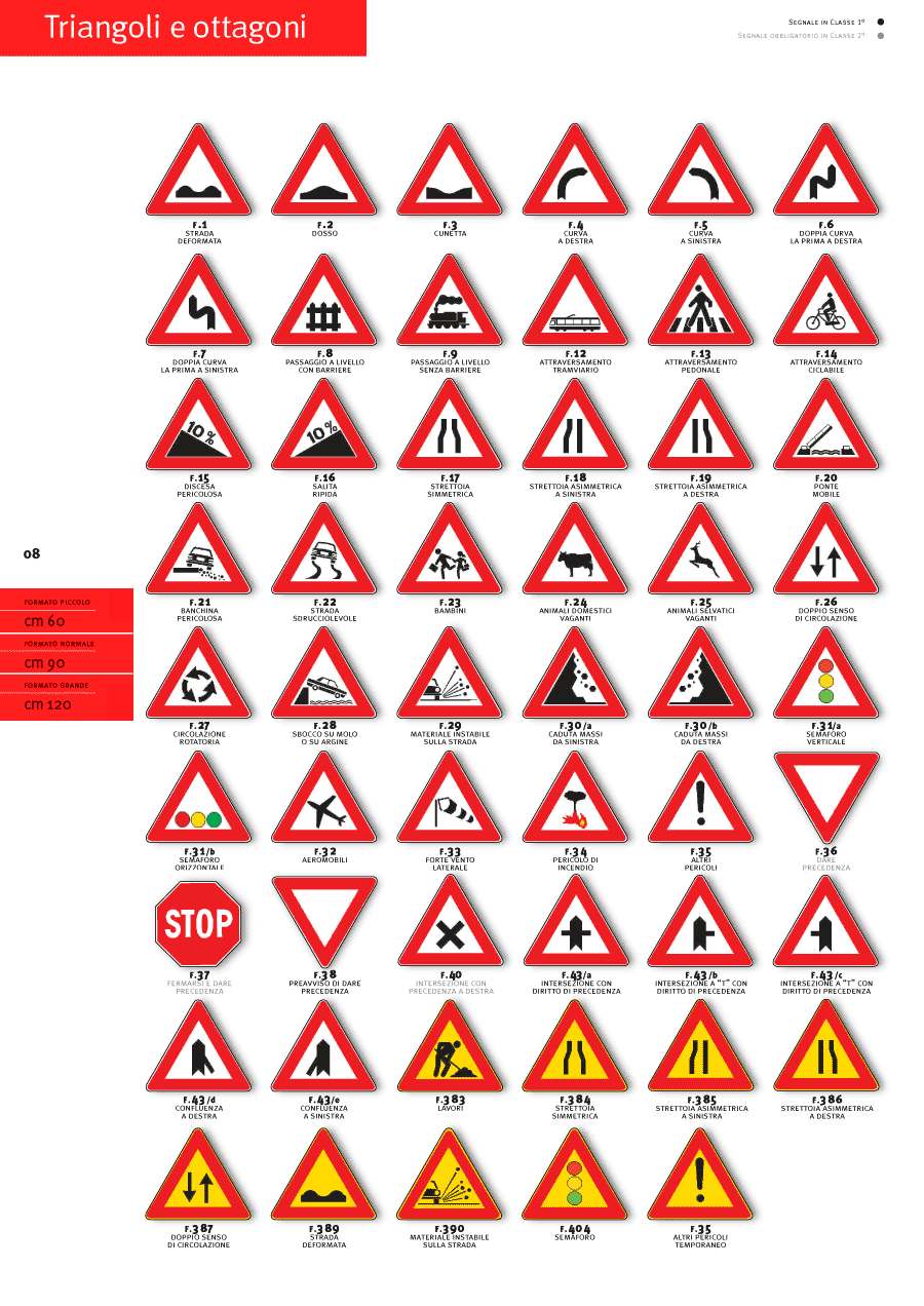Segnaletica verticale triangoli e ottagoni