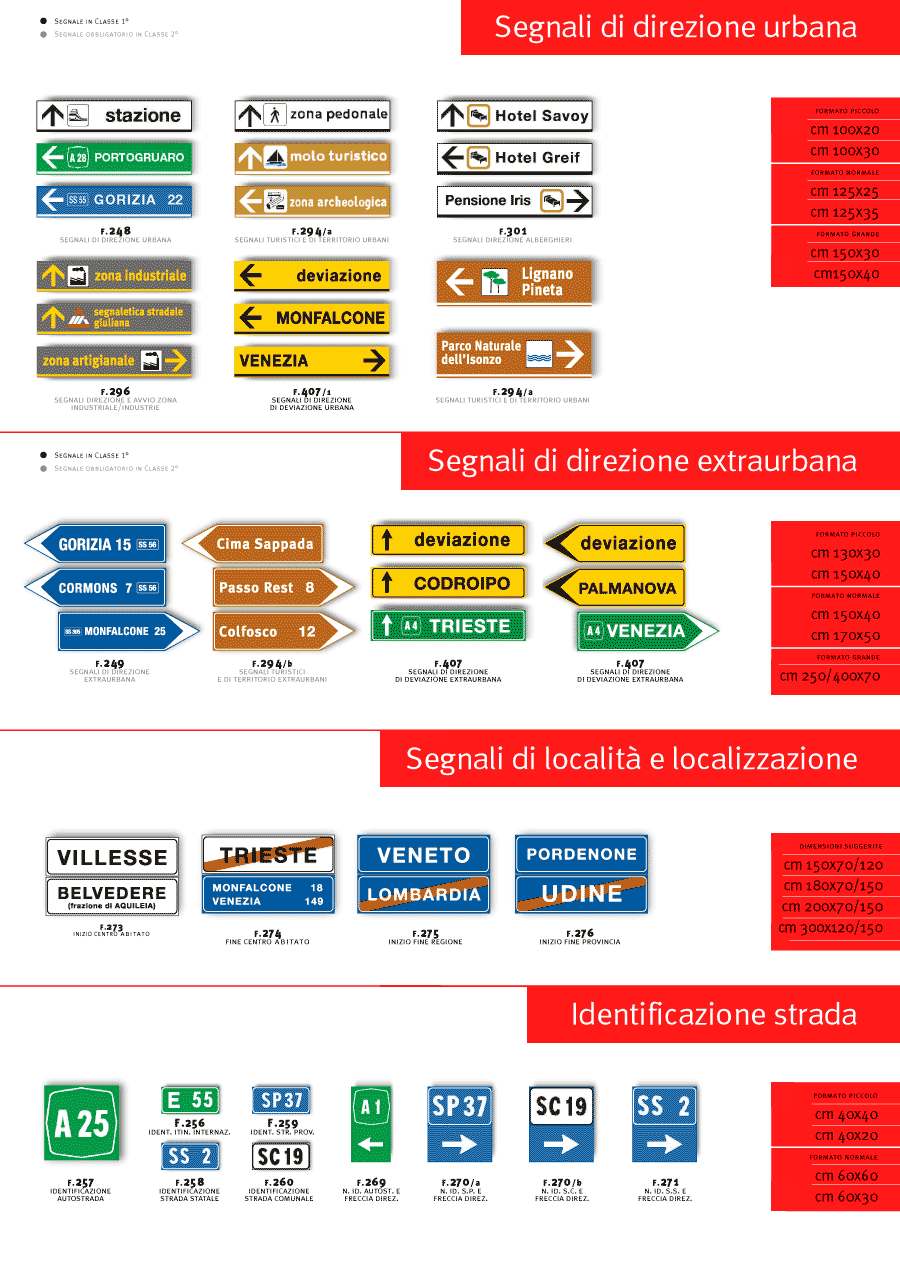 localizzazione siti