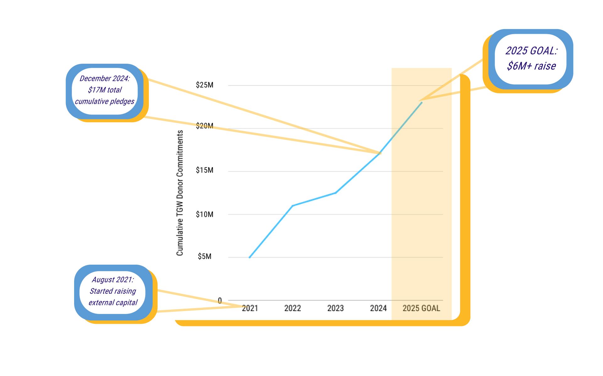 Looking ahead to 2025
