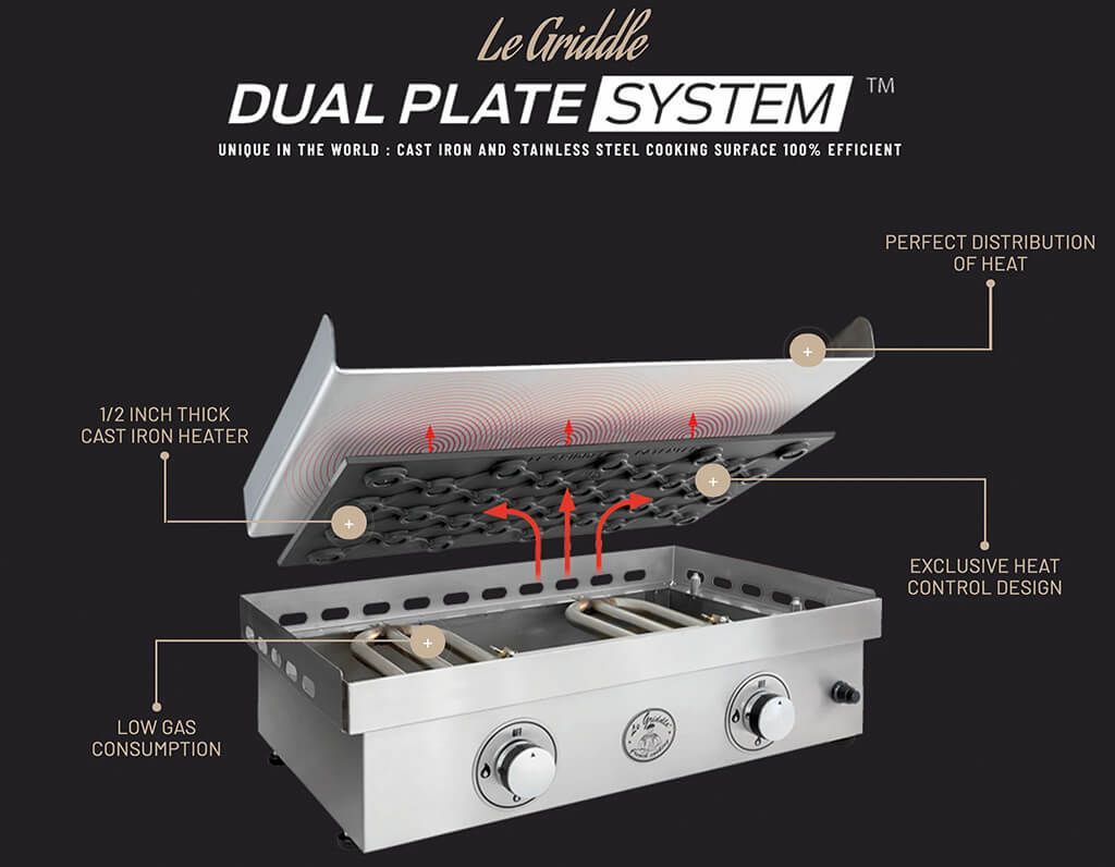 Le Griddle Gas Information Sheet