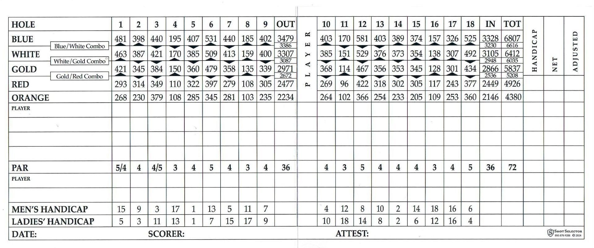 Golf scorecard with hole numbers, par, scores, and handicaps.