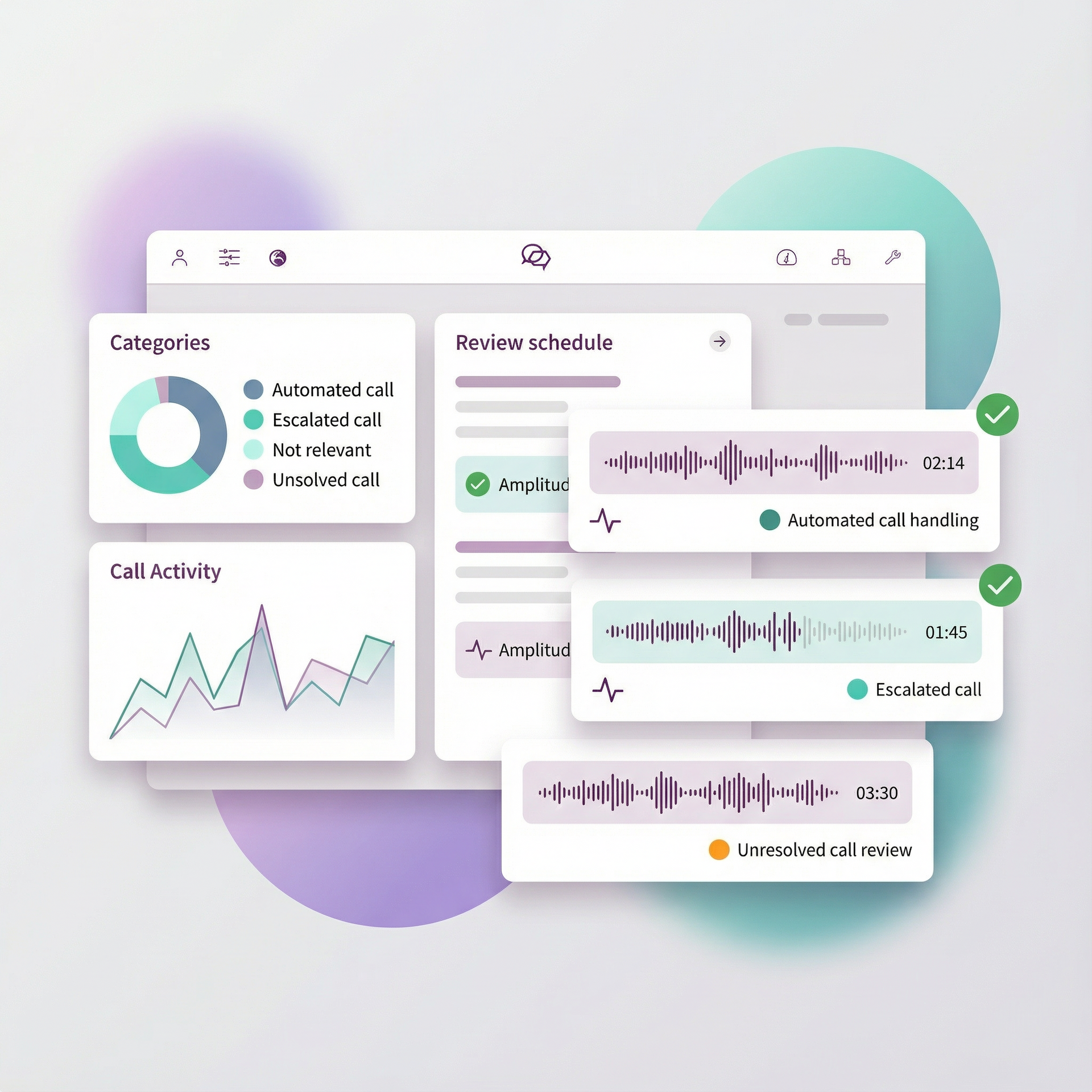 Nadzorna plošča z vizualizacijo podatkov o klicih, zvočnimi valovnimi oblikami in zelenimi kljukicami.