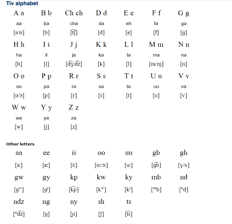 A table showing the letters of the alphabet