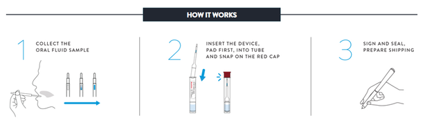 test cotinine cigarette électronique Effets de la cigarette électronique sur la santé bucco-dentaire –  L'Information Dentaire main image 1