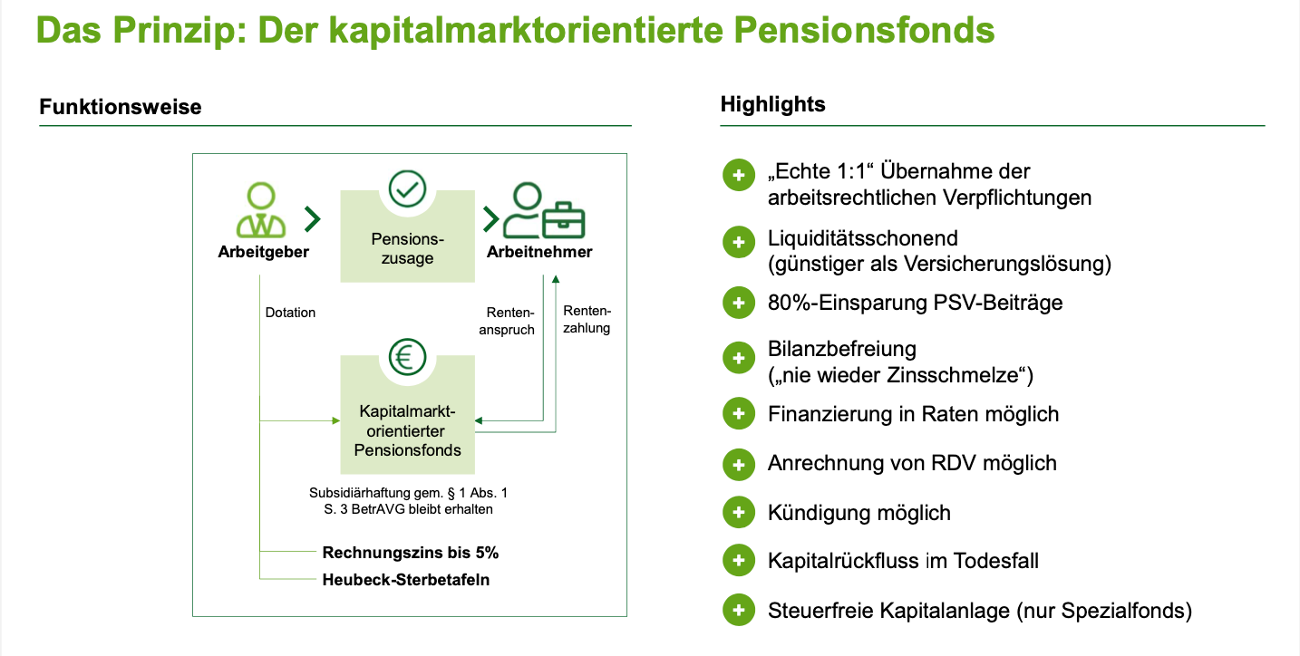 2-serve HDI Osnabrück Auslagerung von Pensionszusagen