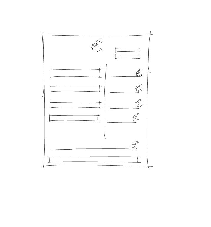 Analizziamo i costi nel rispetto del budget prestabilito durante il breinstorming