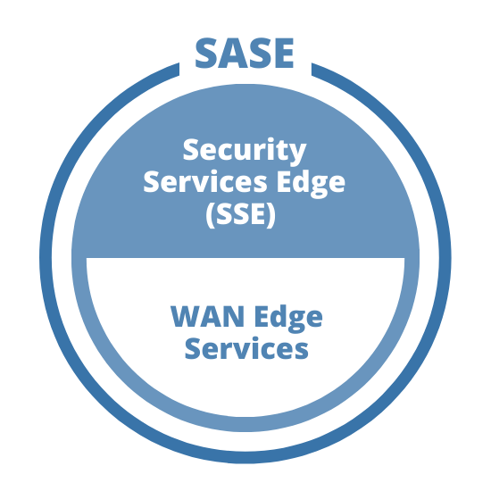 SASETY - SSE OU SASE - Quelle statégie adopter ?