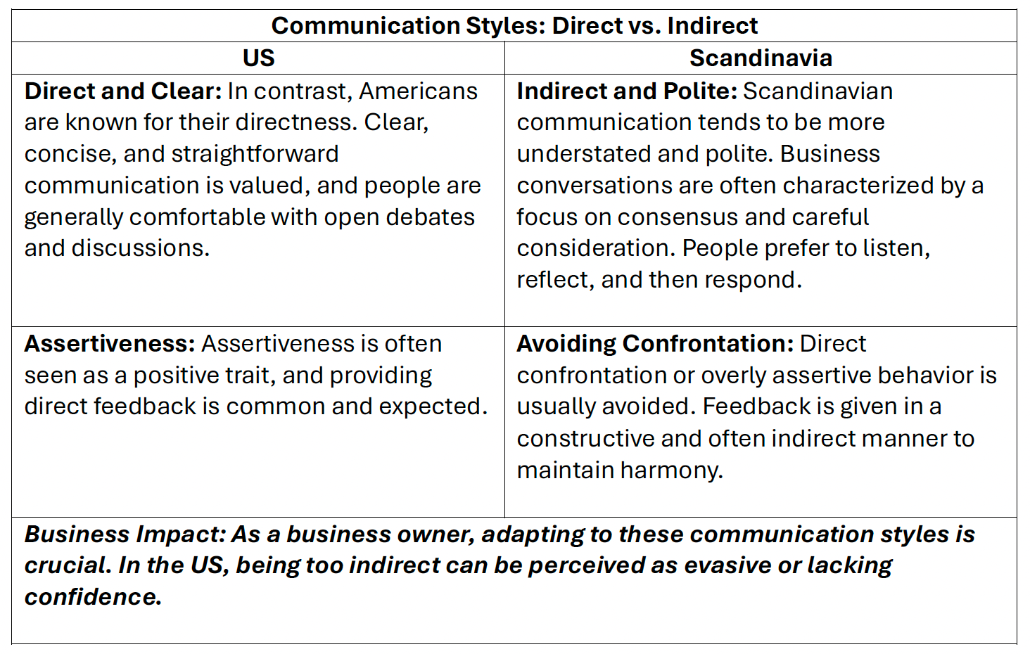 Communication styles: direct vs indirect Communication styles: direct vs indirect