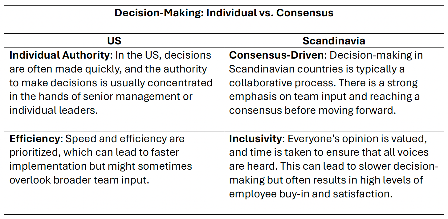 Decision-making: Individual vs Consensus Decision-making: Individual vs Consensus