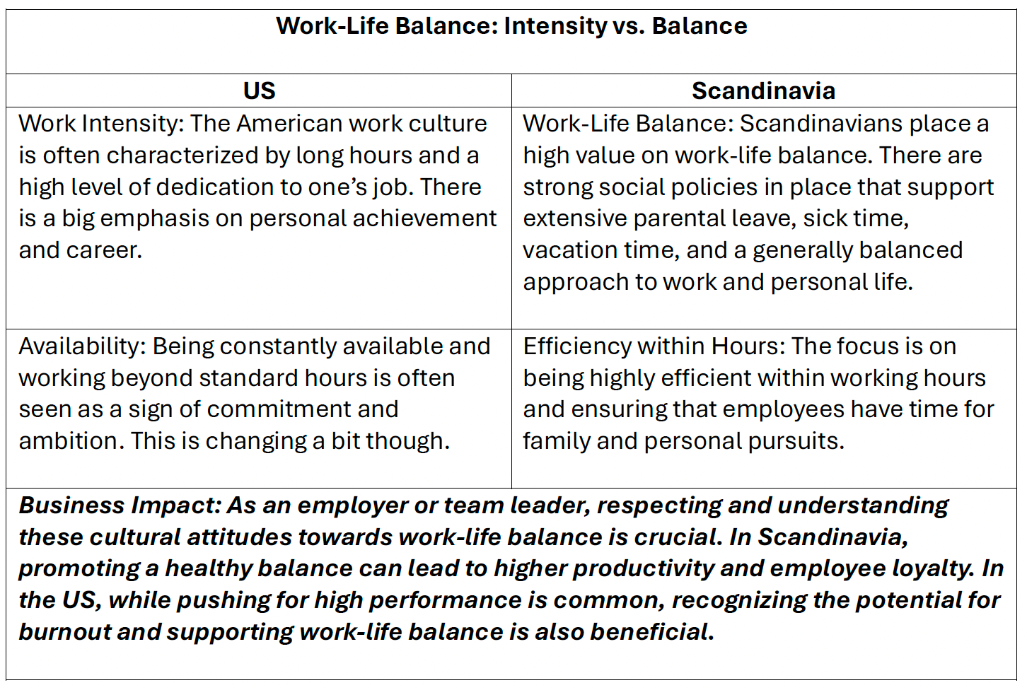 Work-life balance: intensity vs balance Work-life balance: intensity vs balance