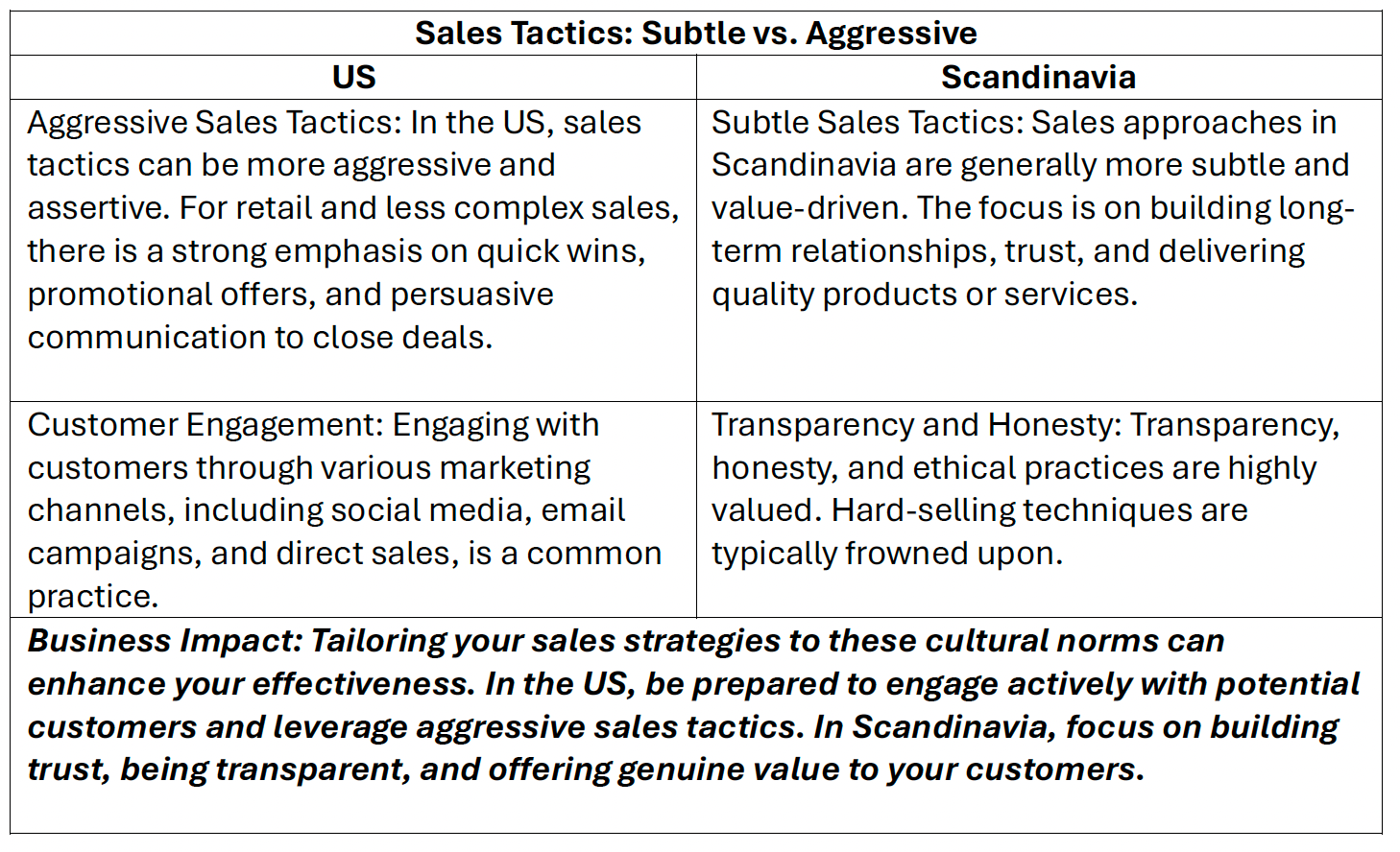 Sales tactics: subtle vs aggressive Sales tactics: subtle vs aggressive