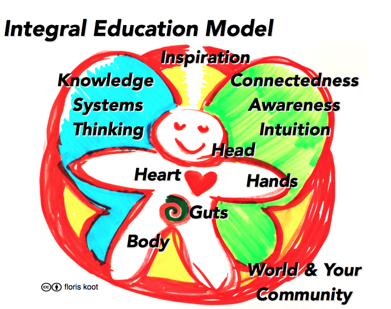 Integral Education Model