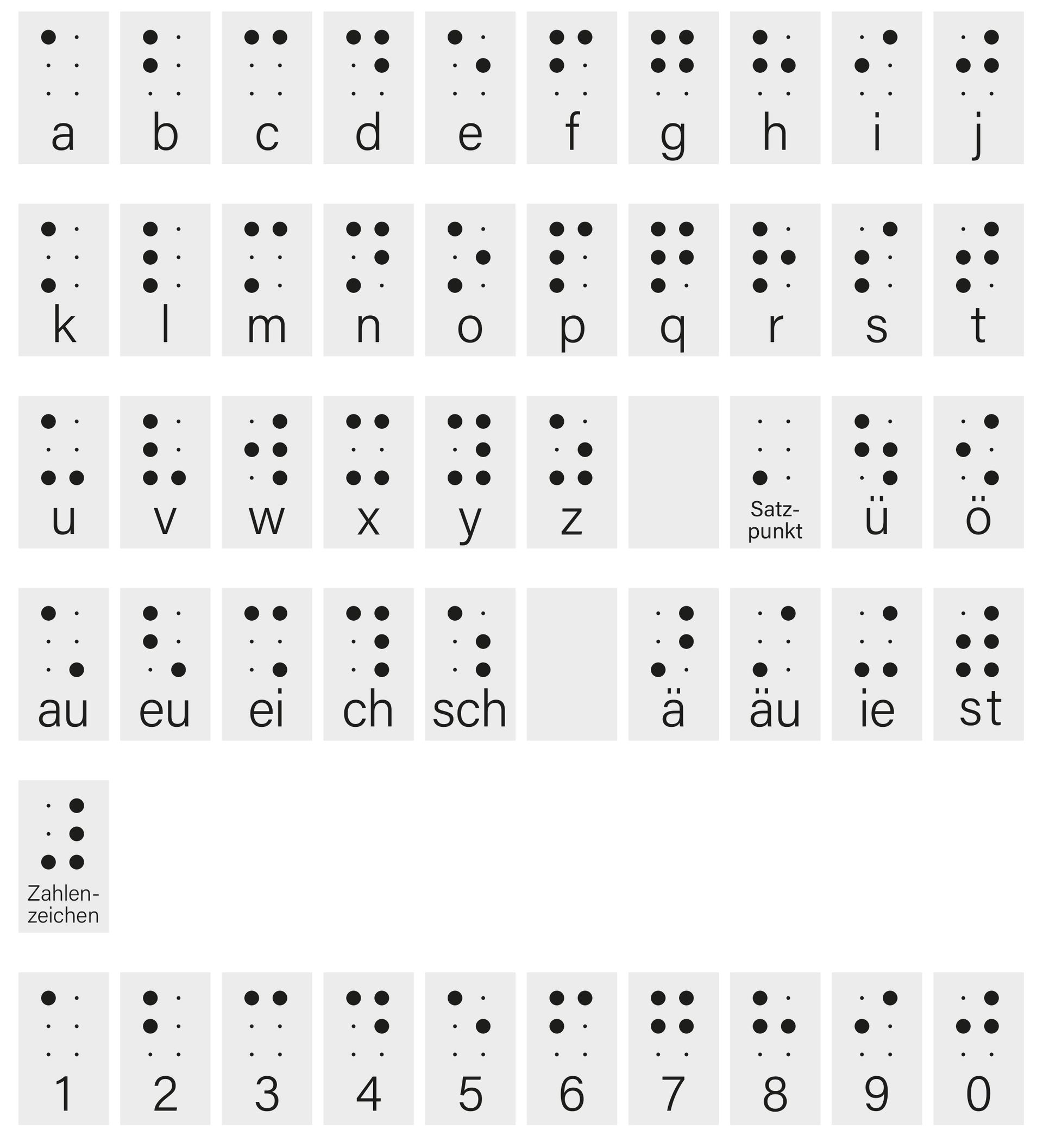 Braille-Alphabet mit Zahlen