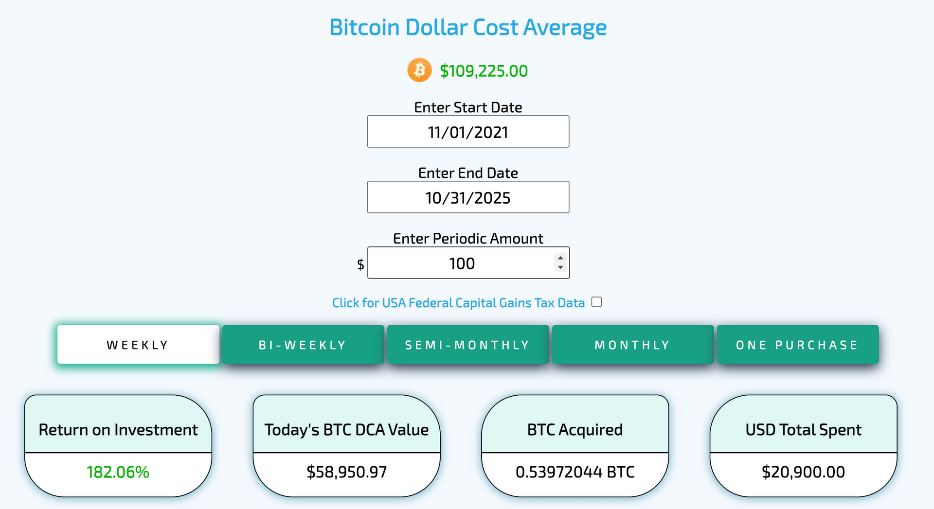 持續定期定額投資比特幣的威力