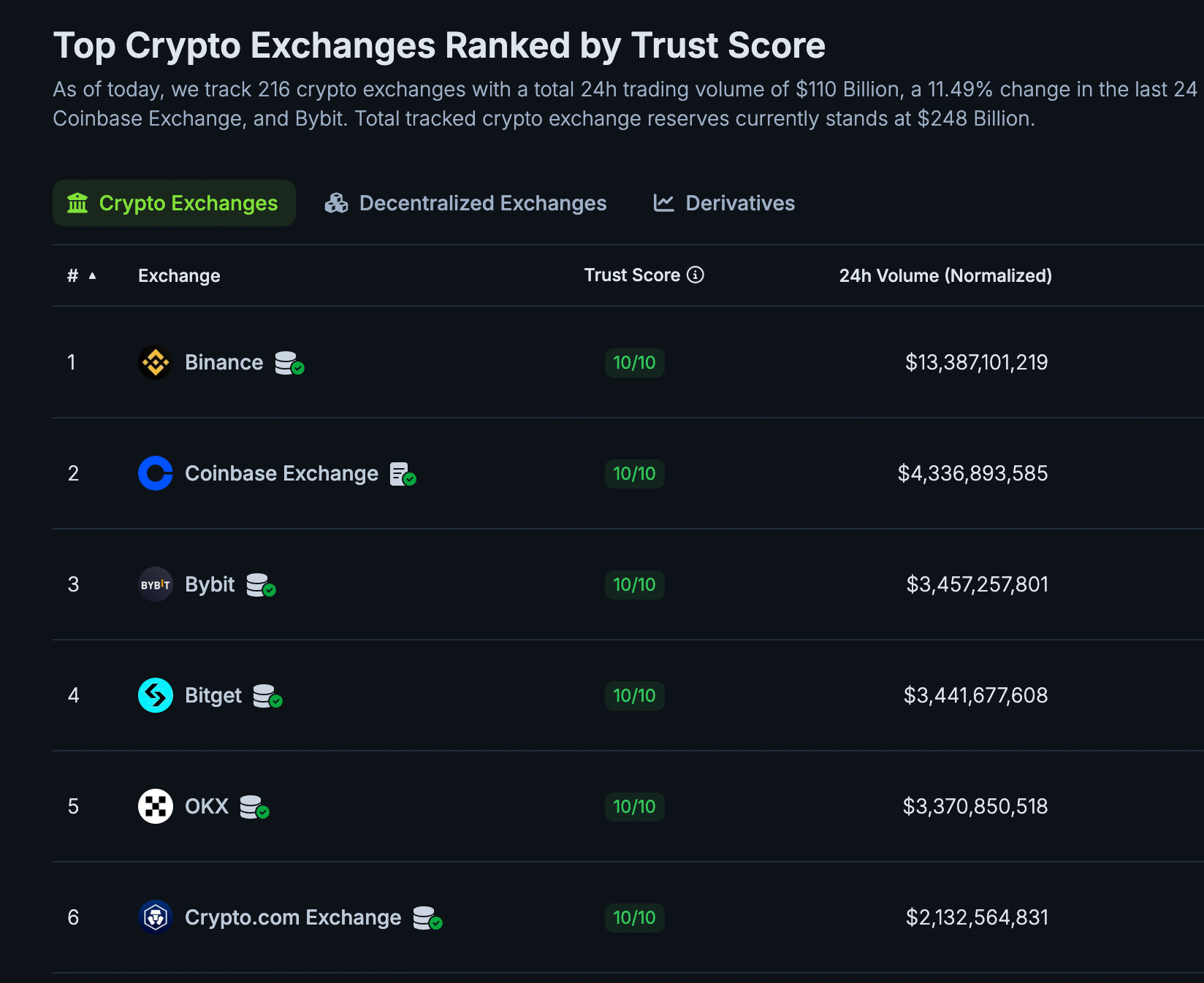 Bitget Visa信用卡